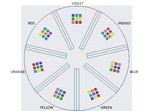 Top view of Cross-docking station